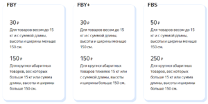 Стоимость размещения на Яндекс.Маркете в 2021